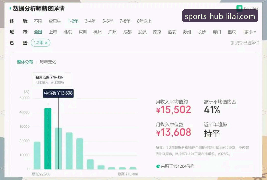资深分析师解读：利来体育综合投注平台的用户体验与市场定位